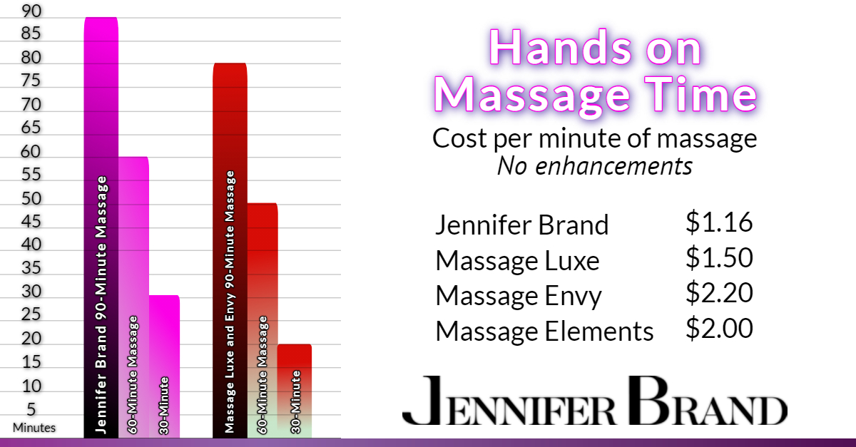 Hour Massage Spa Near Me Jennifer Brand Spa 3717